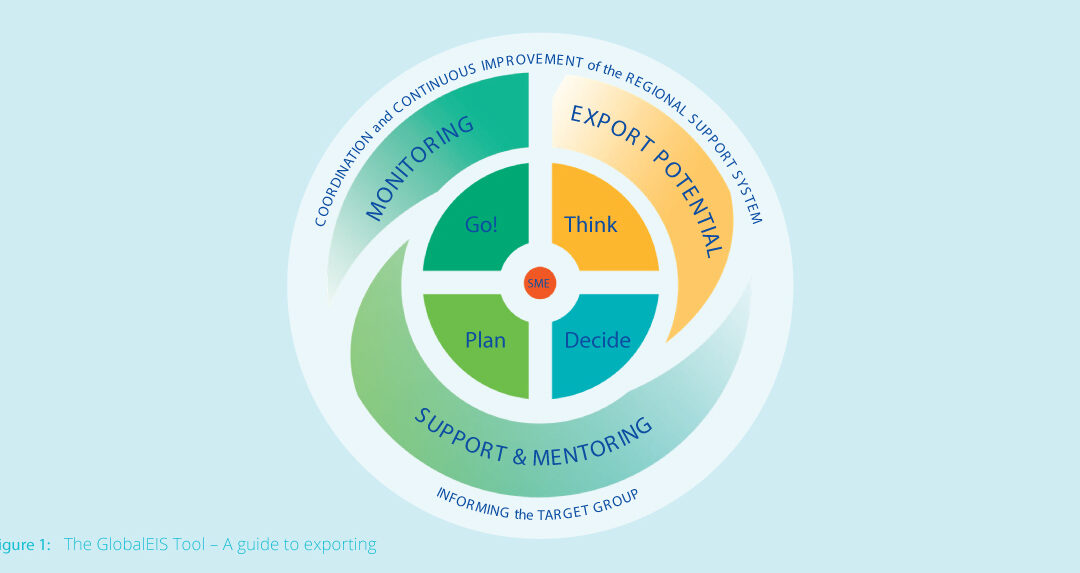 ‘Everywhere International SMEs’ | Project Ends, But Outcomes Live On